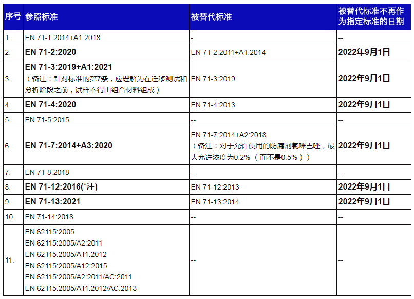 Specify the complete list of criteria