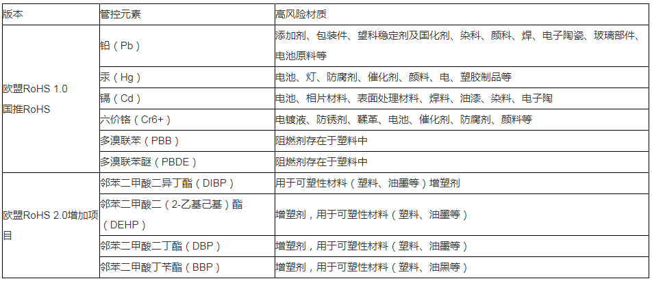 CPC测试项目