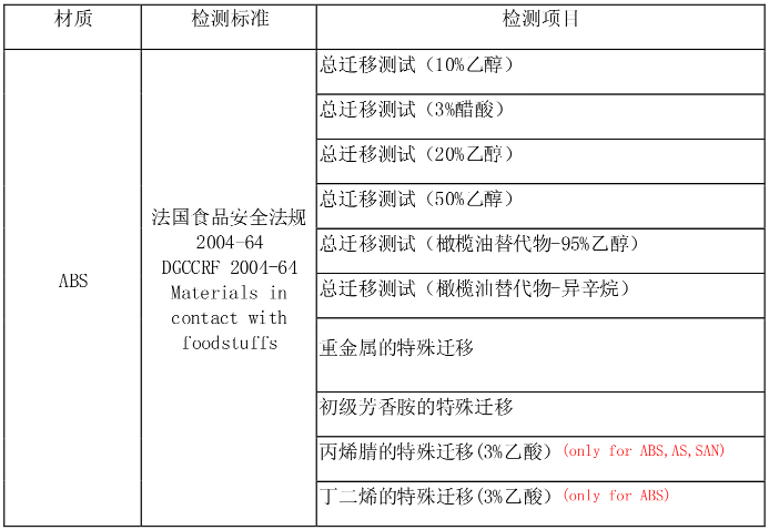 橡胶制品DGCCRF法国食品接触材料检测标准