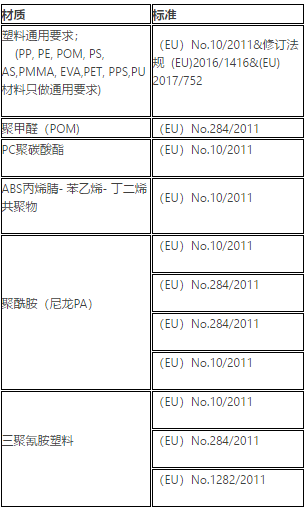 意大利DM21373食品接触材料测试内容和标准