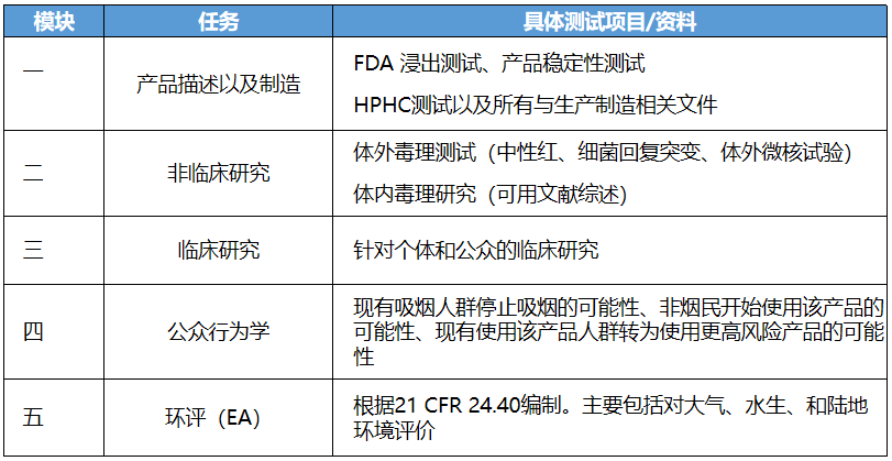 如何符合PMTA?