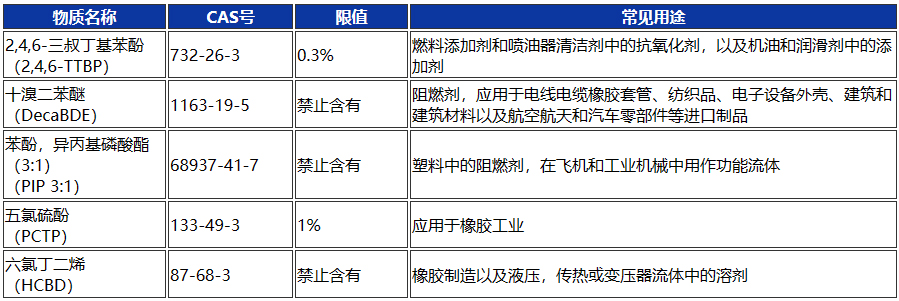 新物质管理