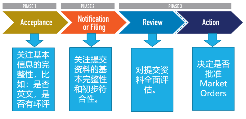 如何符合PMTA