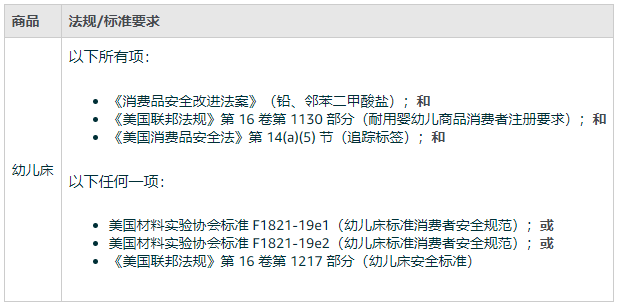 美国亚马逊的幼儿床法规