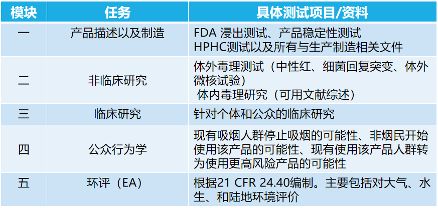 如何符合PMTA